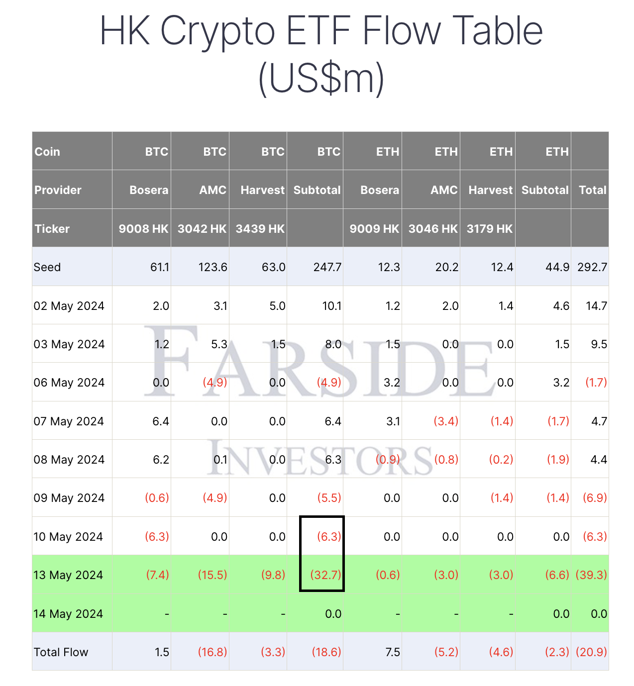 Hong Kong Crypto ETFs